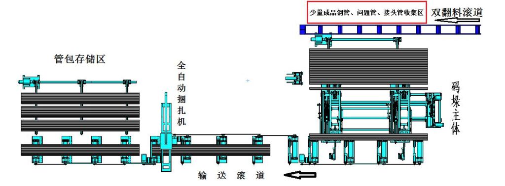 DB127 Automatic Steel Round & Square Pipe Packing Machine For Sale